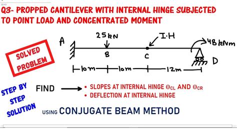 hinge point of slope.